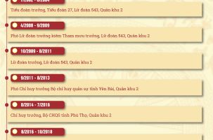 Bí thư Tỉnh ủy Bắc Ninh Nguyễn Hồng Thái tái cử Ủy viên Ban Chấp hành Trung ương Đảng khóa XIV